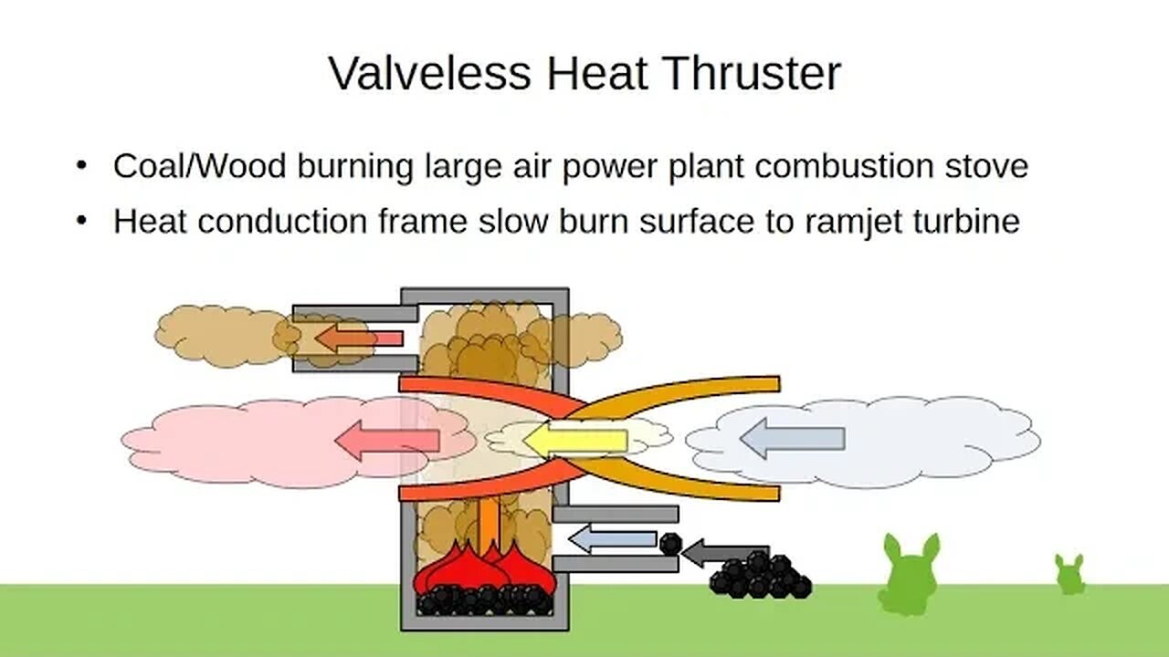 Valveless Heat Thruster