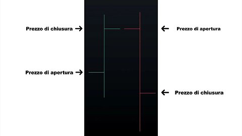 Grafici e Intervalli di Tempo nel Forex Trading