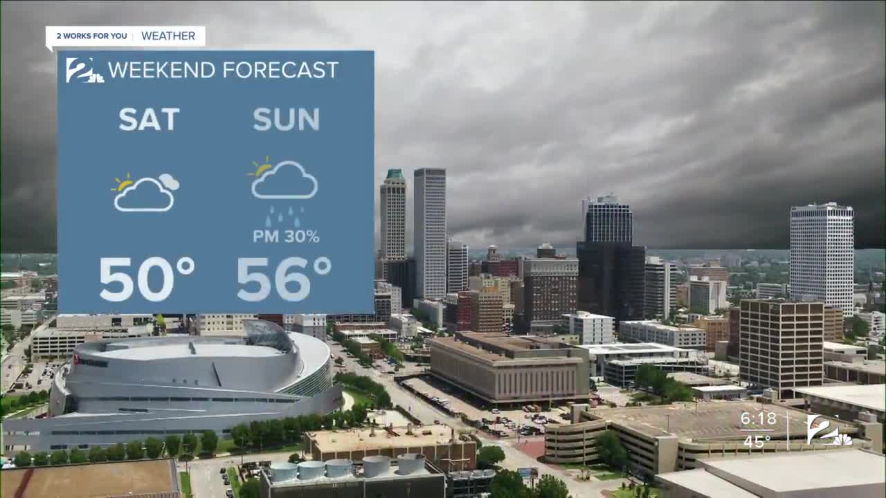 Friday 6pm Weathercast