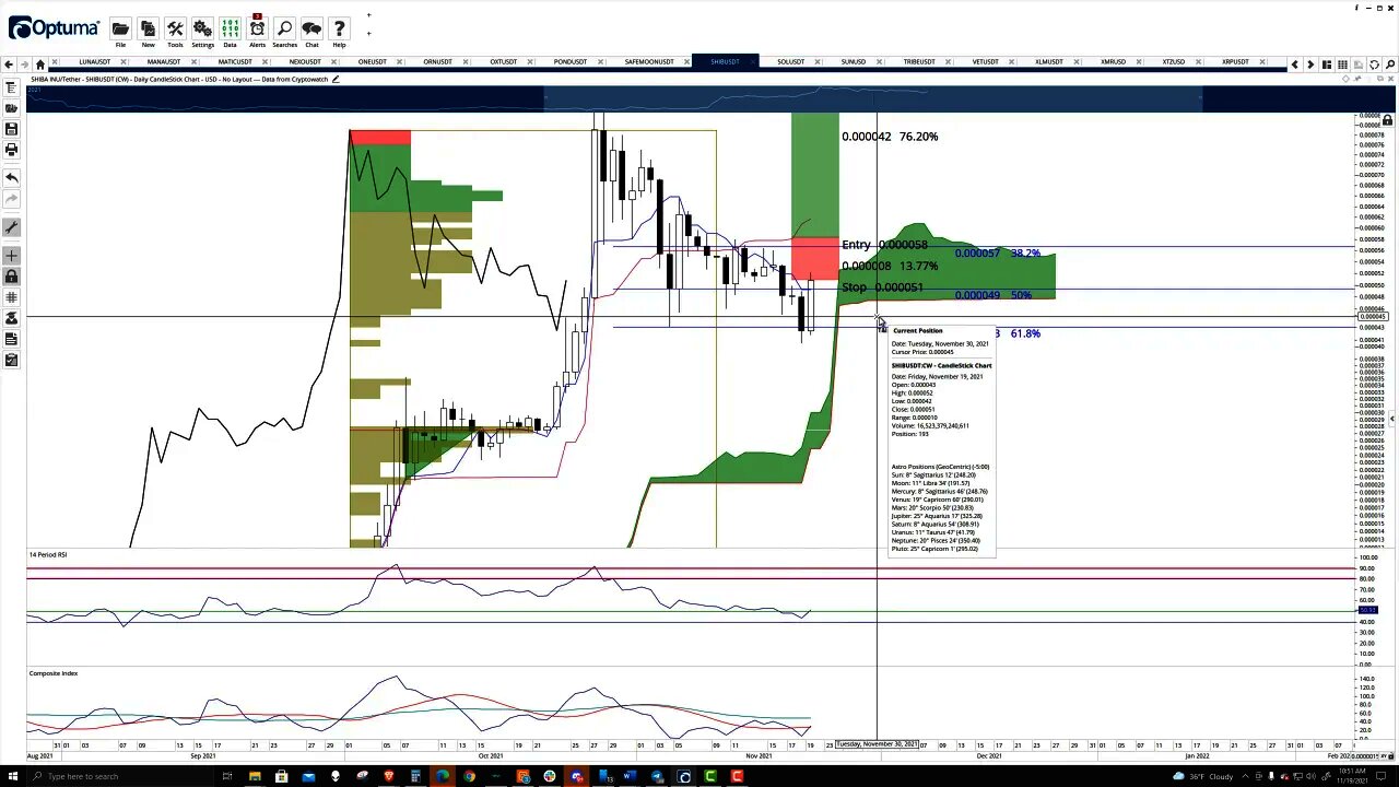 Shiba Inu (SHIBA) Price Prediction, Cryptocurrency Forecast, and Technical Analysis - Nov 19th, 2021