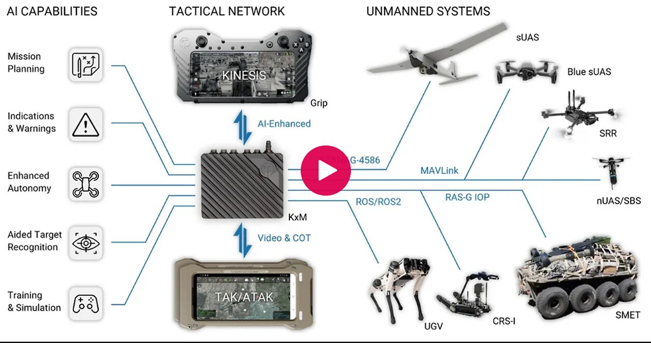 AI, C4ISR & cybersec chat - part 1 - Sabrina Wallace