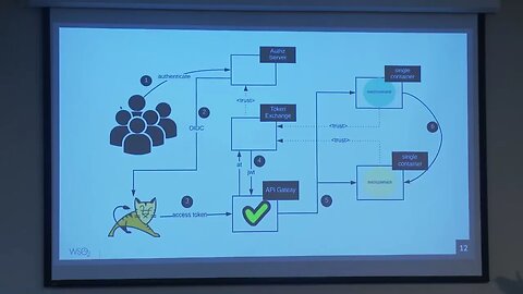 Microservices Security Landscape Prabath Siriwar