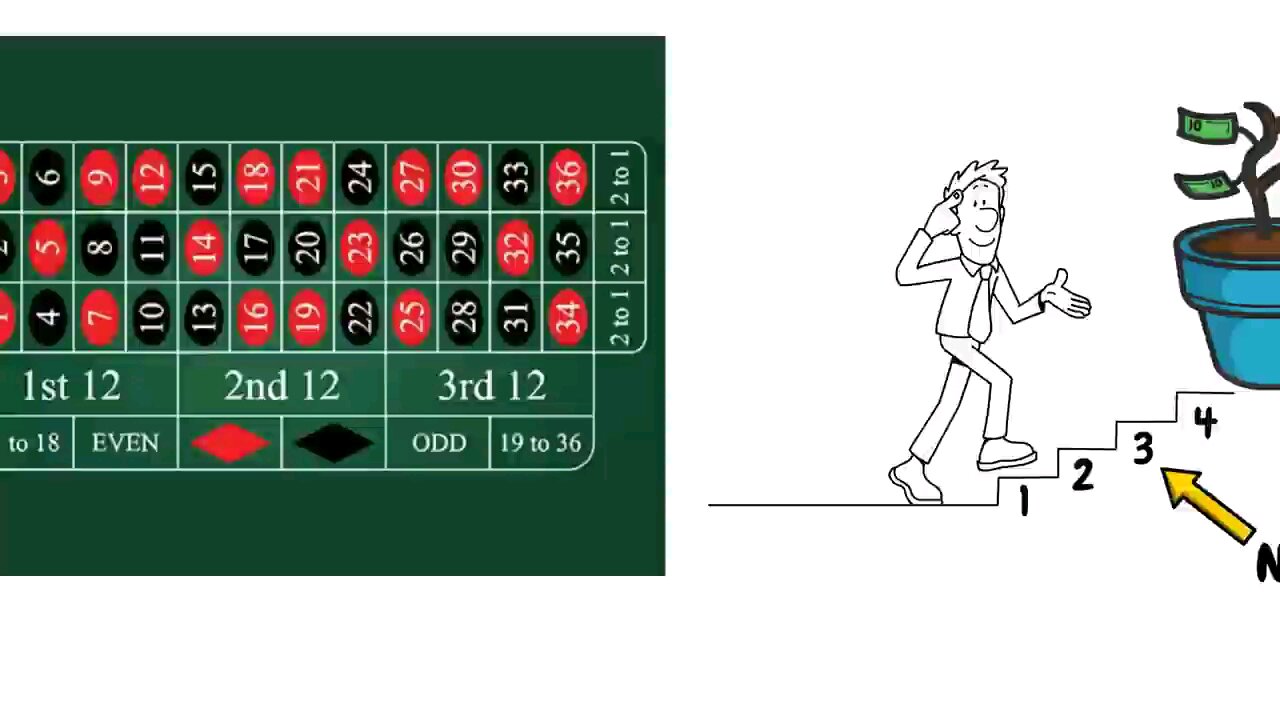 Money Print roulette system