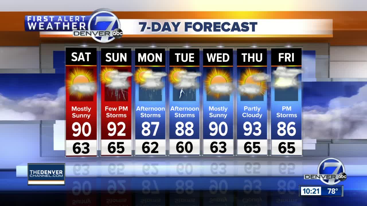 A nice weekend ahead for Colorado