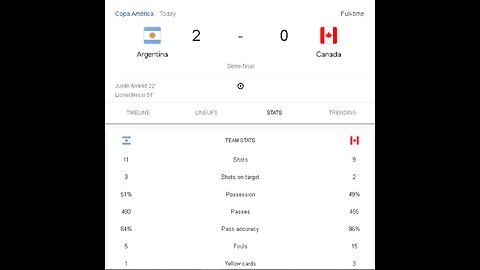 ARGENTINA VS CANADA SEMIFINAL HIGHTLIGH