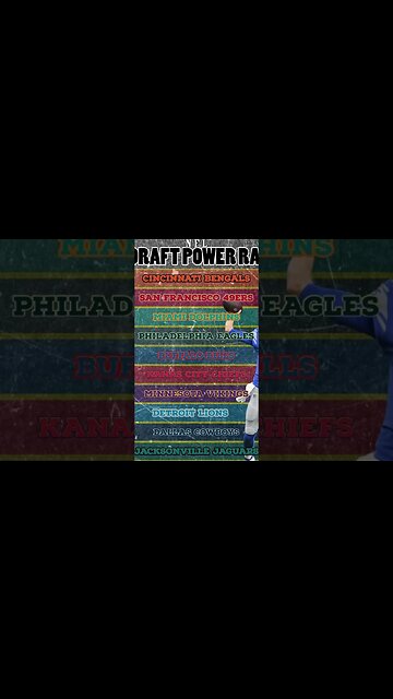 NFL Power Rankings (pre draft) #shorts