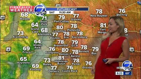 80s return for Saturday, 70s Sunday