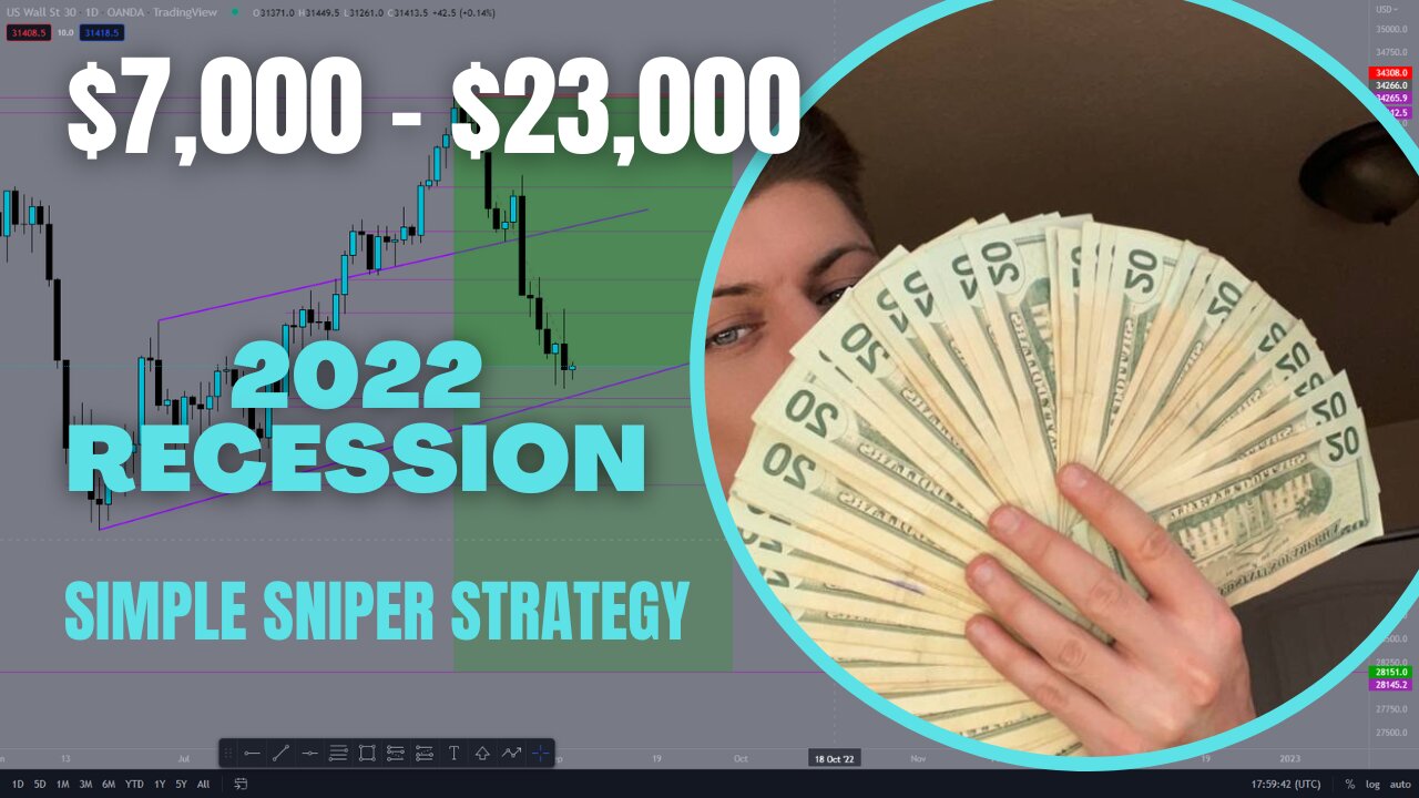 How I Turned $7,000 Into $23,000 In ONE TRADE | Market Movers Academy