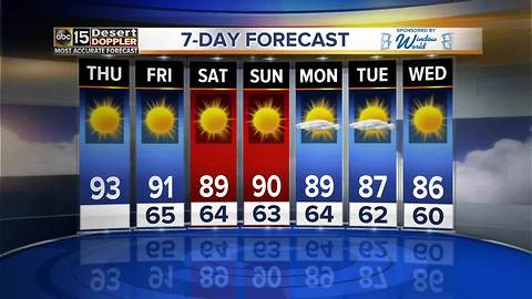 Slightly cooler temperatures on the way