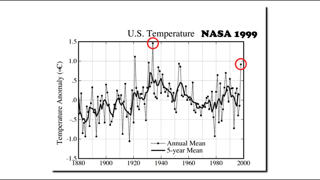 Are Official US Temperature Graphs Credible?