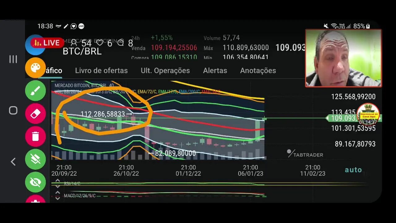 Ao vivo: Bitcoin atinge objetivo de alta e criptomoedas saltam