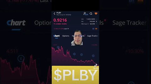 PBLY - Playboy DD Update @wookcapital