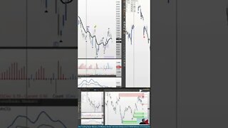 Options With OPTIONS 📈 #livetrading by #tradewithufos
