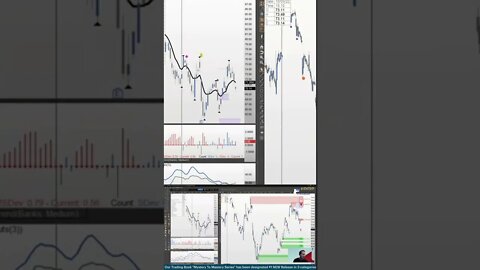 Options With OPTIONS 📈 #livetrading by #tradewithufos