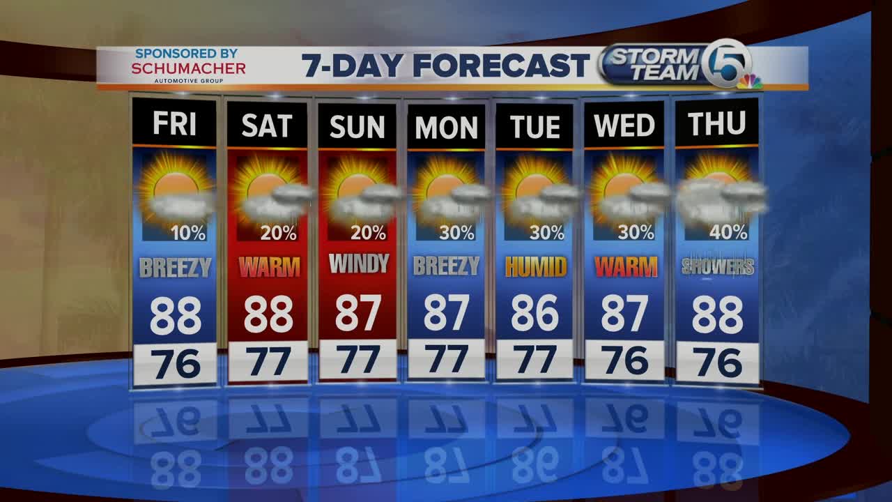 Friday morning forecast