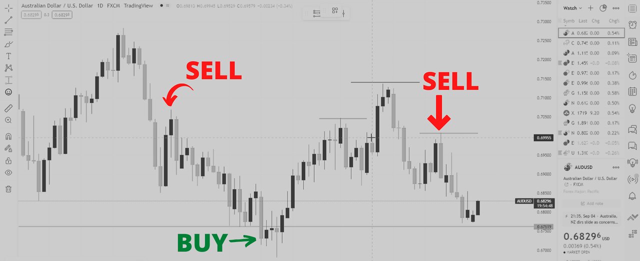 MY TRADING STRATEGY