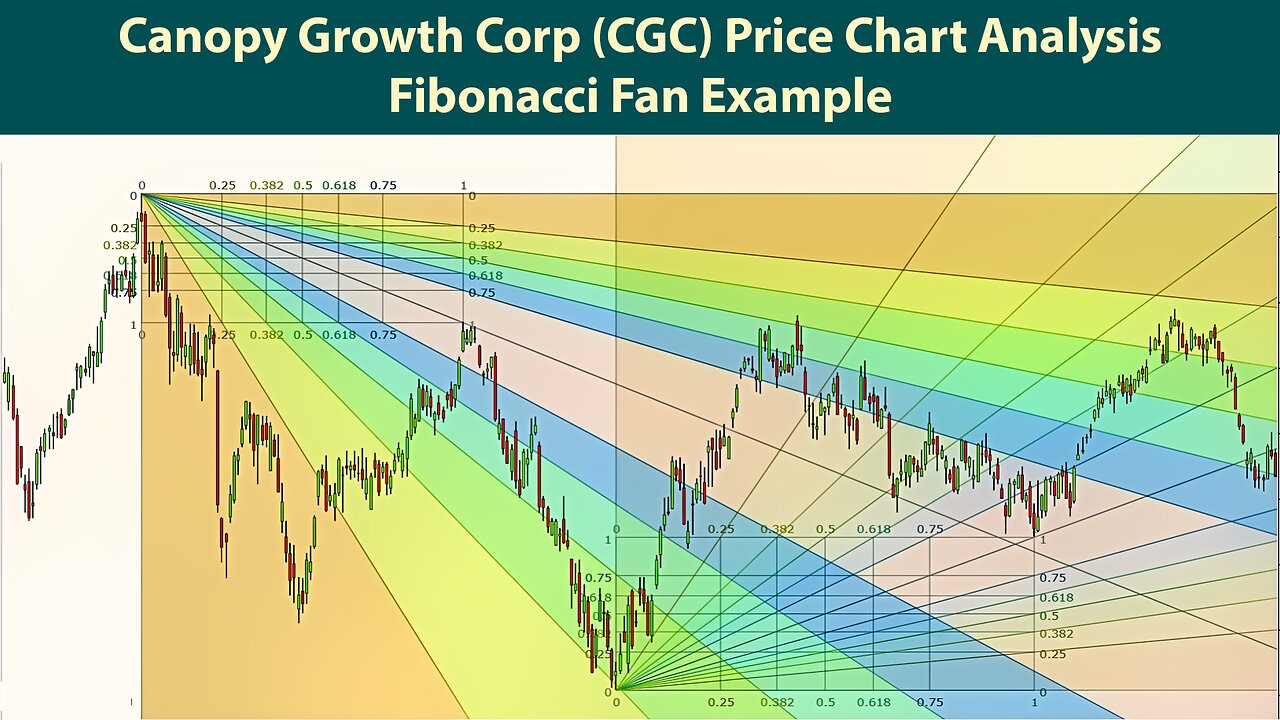 Canopy Growth Corp CGC Price Chart Forecast Analysis Fibonacci Speed Resistance Fan Example