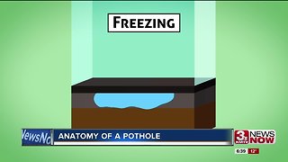 SCIENCE OF POTHOLES