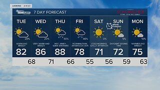 Latest Weather Forecast: Tuesday 5 a.m.