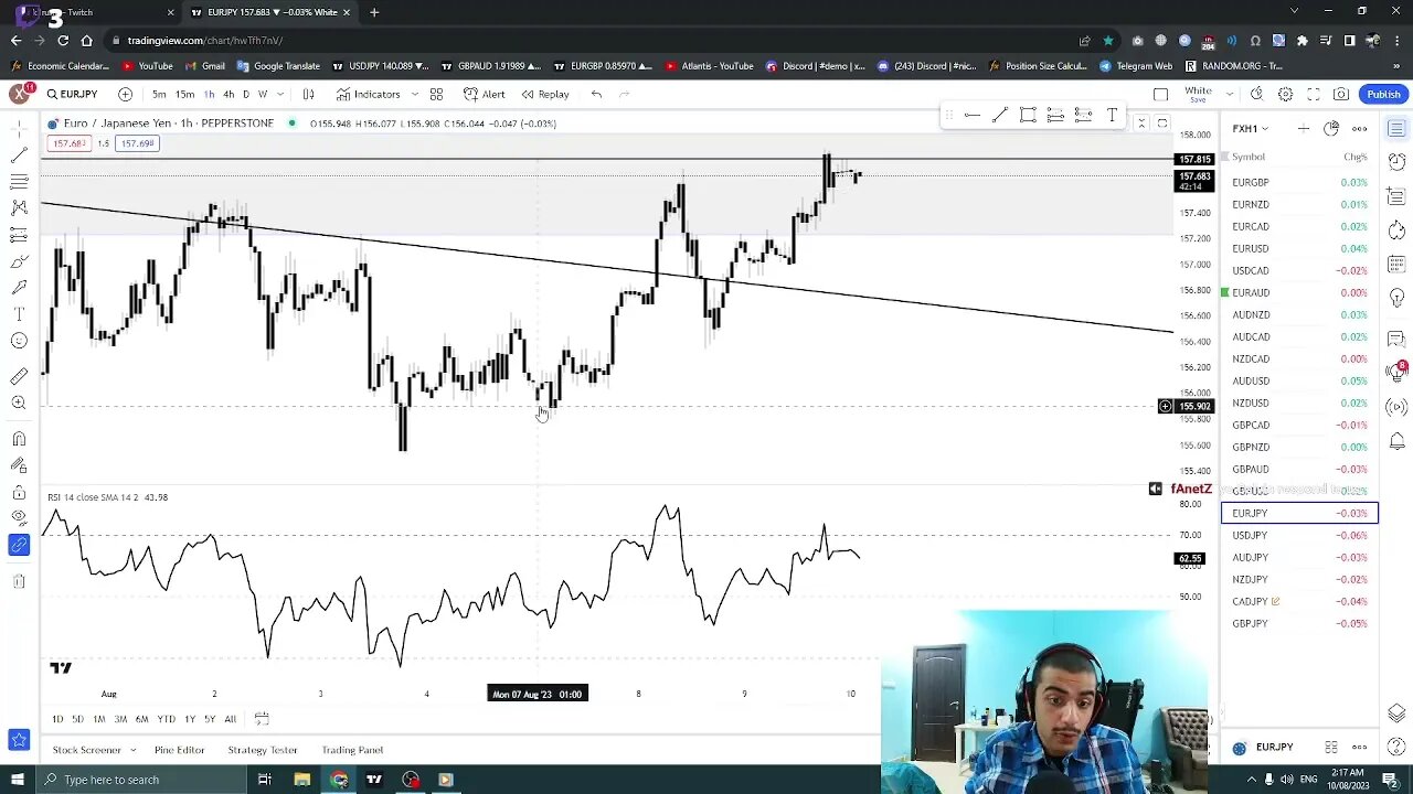 The easiest way to make Millions in Trading! [2023]