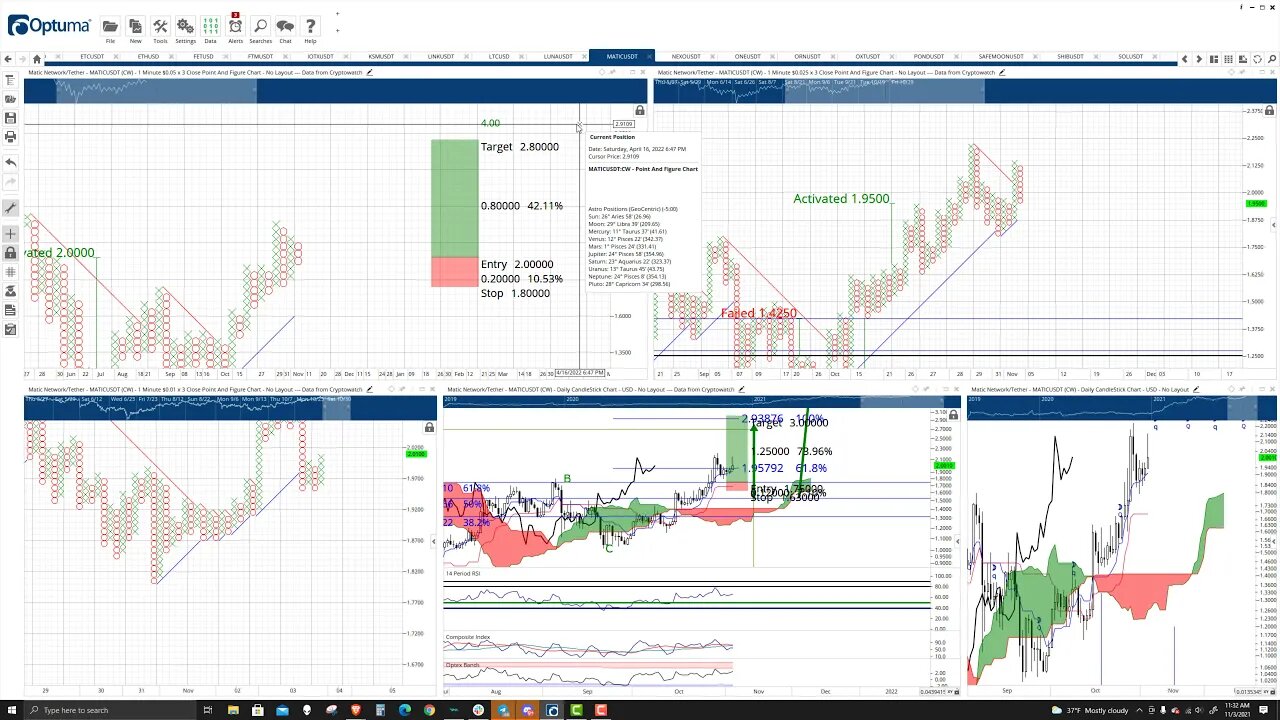 Polygon (MATIC) Cryptocurrency Price Prediction, Forecast, and Technical Analysis - Nov 3rd, 2021