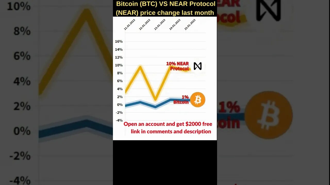 Bitcoin VS Near protocol crypto 🔥 Bitcoin price 🔥 Near crypto price 🔥 Bitcoin news 🔥 Btc price