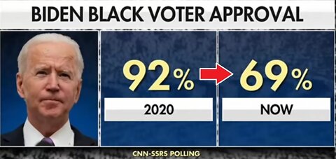 Laura Ingraham: "Biden's eroding Poll Numbers"!