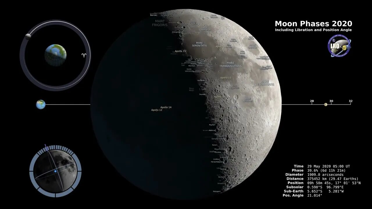 Moon Phases Northern Hemisphere