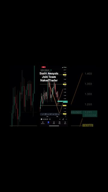Sushi analysis pick your entry #sushi #sushiswap #altcointrading #shorts