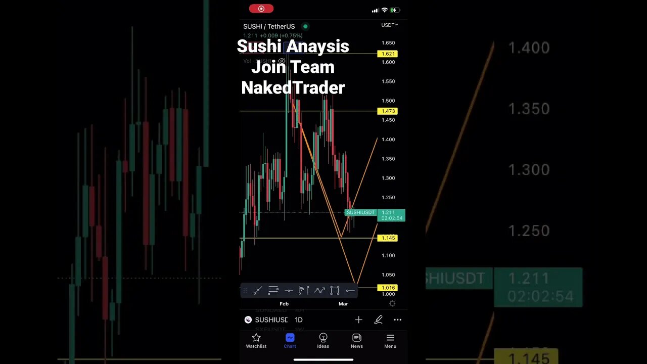 Sushi analysis pick your entry #sushi #sushiswap #altcointrading #shorts