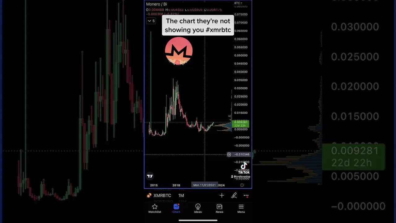 The #chart they’re not showing you! #xmr vs #btc