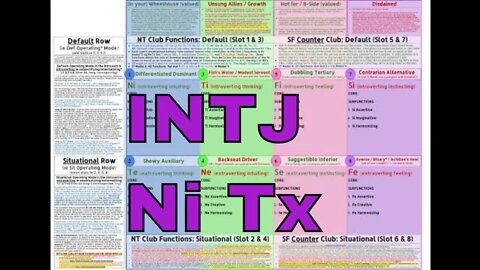 #Ni_Tx (INTJ ≊ SOCIONICS ILI) in a Coconut Shell with SHADOW & #JungianSubfunctions #ModelVaserlan