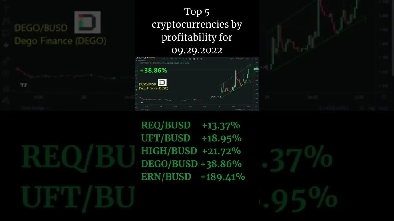 Top 5 cryptocurrencies by profitability for 09 29 2022 Binance Bybit Ethernity Chain ERN Dego