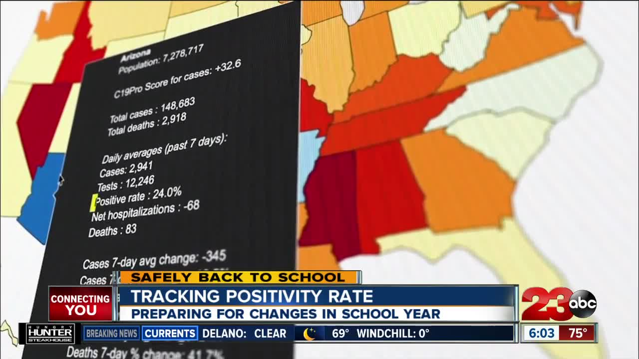 Rebound Kern County: Parents can use state-specific modeling data to help make schooling decisions