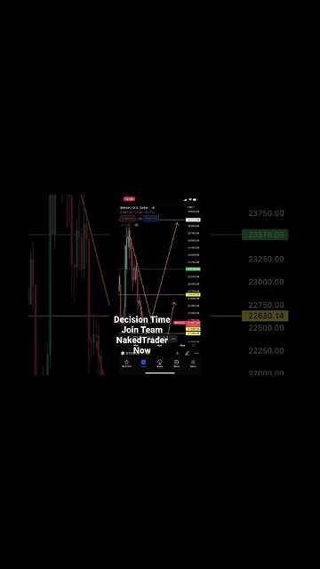 Decision time Bitcoin! #bitcoin #btc #shorts