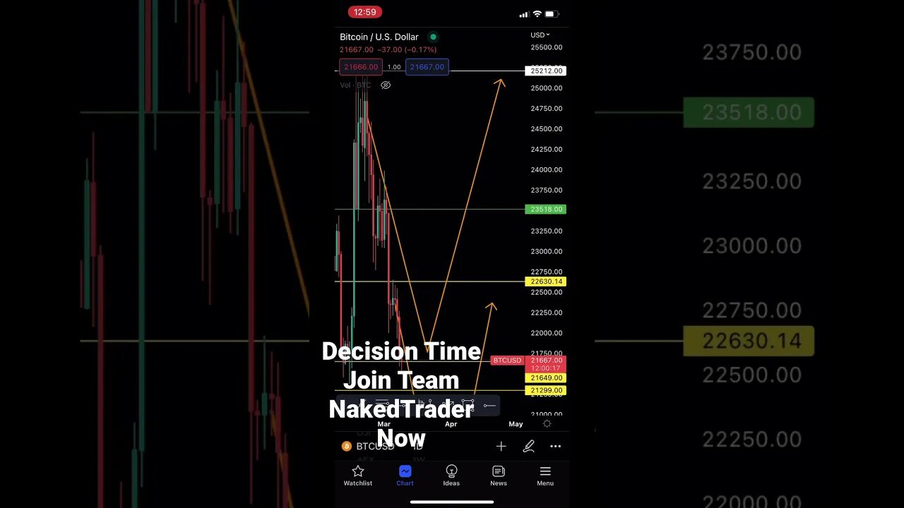 Decision time Bitcoin! #bitcoin #btc #shorts