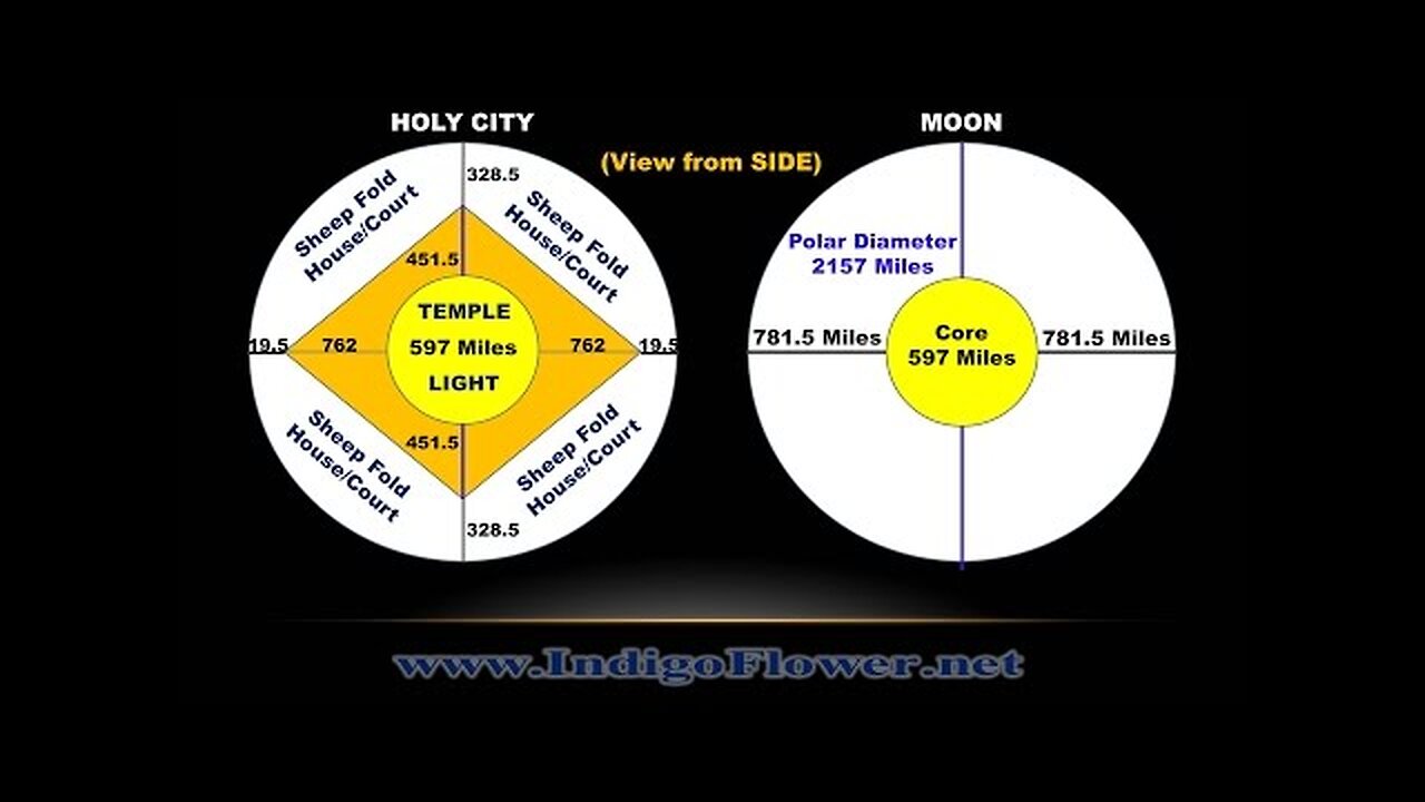 Bible: A CITY in the MOON! Must See PROOF! | 9Nania on YouTube