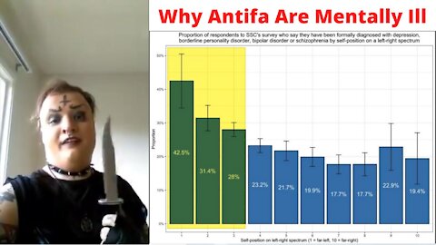 Why Antifa Activists Are Mentally Ill