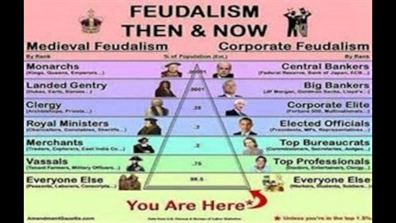 AMERICA; Feudal States 2024?