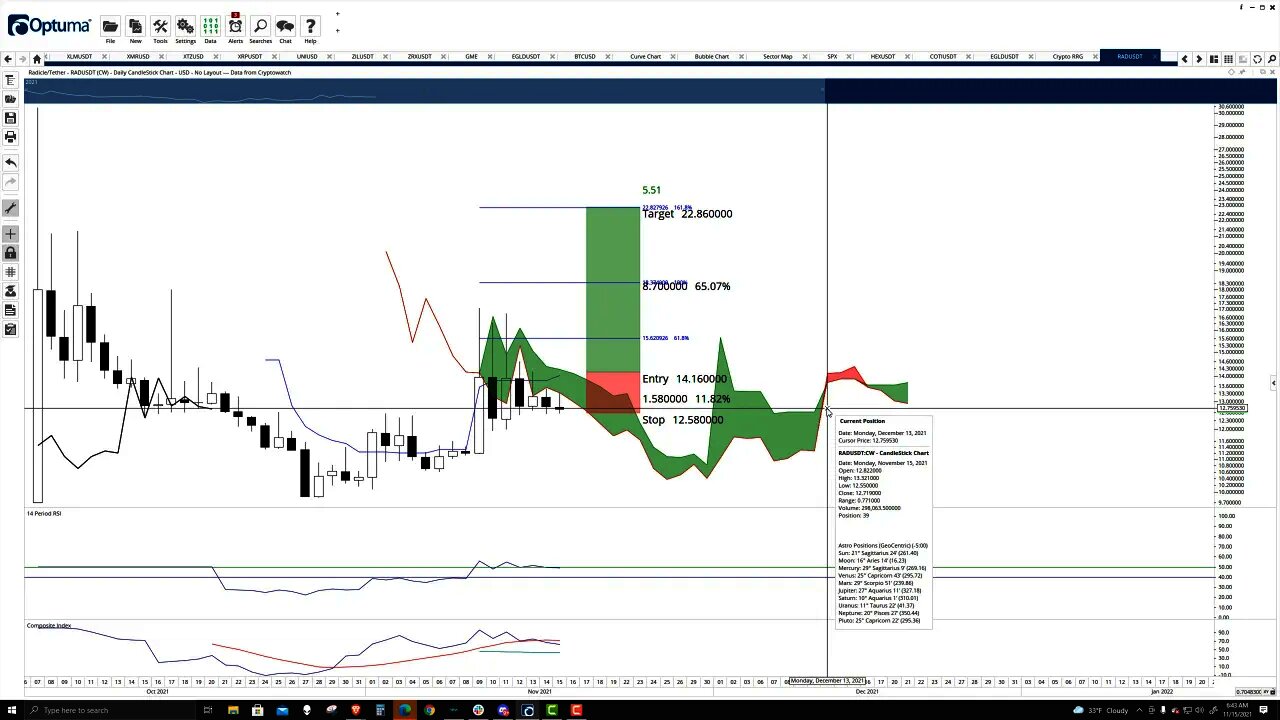 Radicle (RAD) Cryptocurrency Price Prediction, Forecast, and Technical Analysis - Nov 15th, 2021