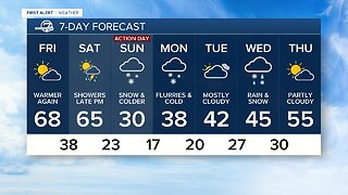 Warmer weather for Friday in the Front Range