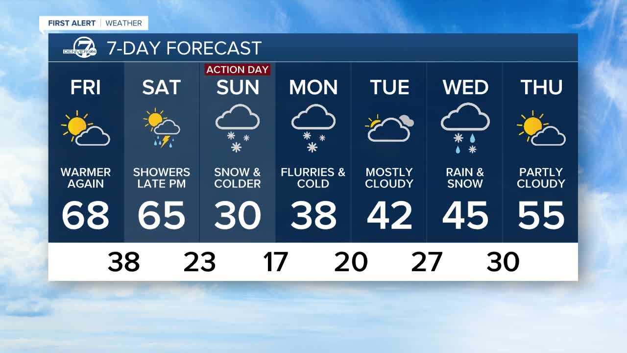 Warmer weather for Friday in the Front Range