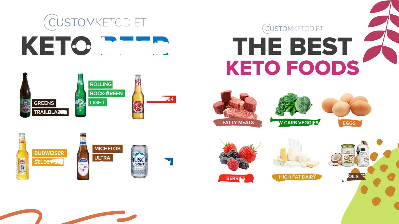 8 Week Custom Keto Diet Plan