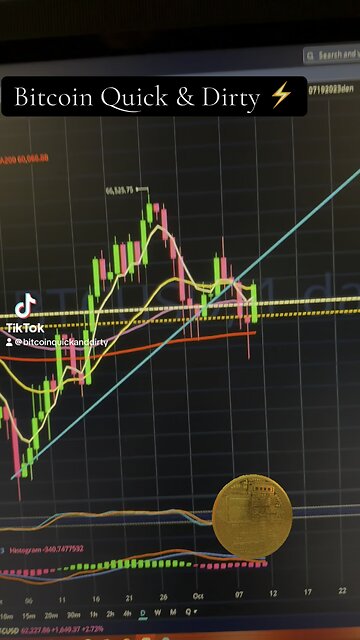 ⚡️ Classic Bear Trap ⚡️ 10-11-2024