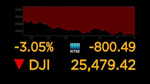 Dow tumbles 800 points after bond market flashes a recession warning