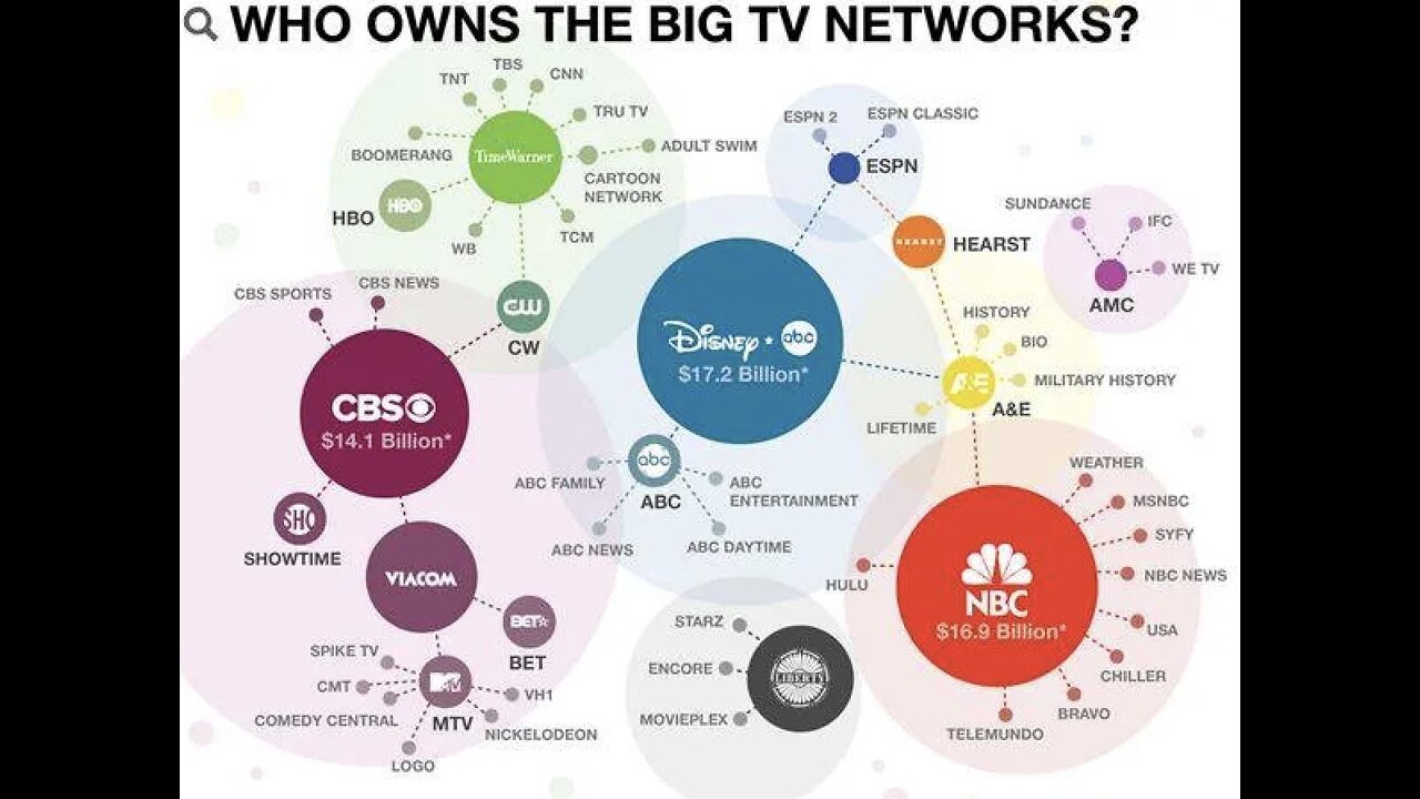 Who Controls the Media?