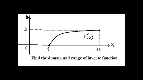 Calculus Help: How to find the domain and the range of inverse function by f(x) graph?