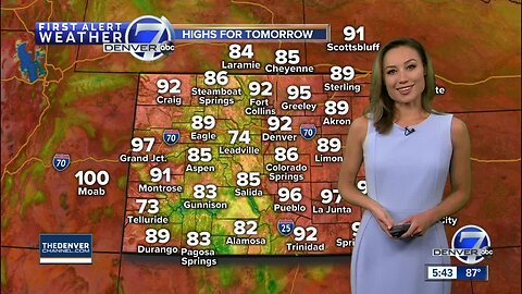 Heating up across Colorado this week