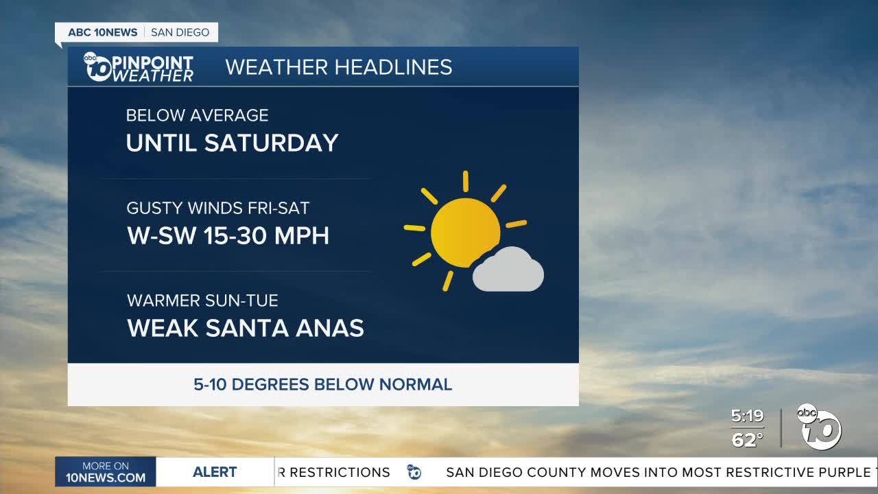 ABC 10News Weather With Meteorologist Angelica Campos