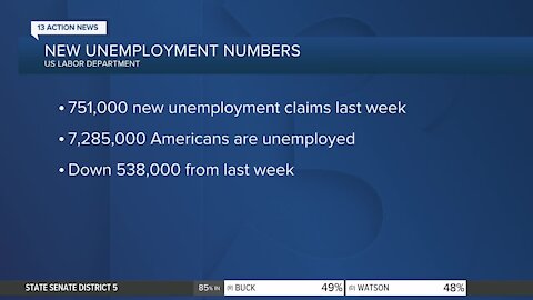 More than 750K Americans filed for unemployment last week